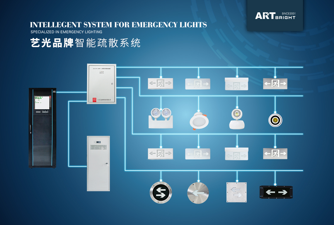 智能疏散指示系統