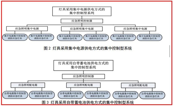 關(guān)于GB51309-2018《消防應急照明和疏散指示系統技術(shù)標準》的學(xué)習理解