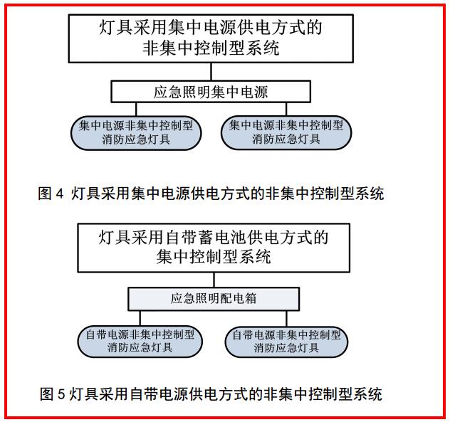 關(guān)于GB51309-2018《消防應急照明和疏散指示系統技術(shù)標準》的學(xué)習理解