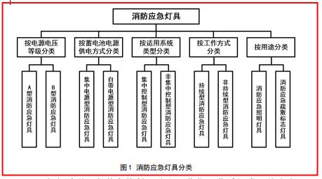 關(guān)于GB51309-2018《消防應急照明和疏散指示系統技術(shù)標準》的學(xué)習理解